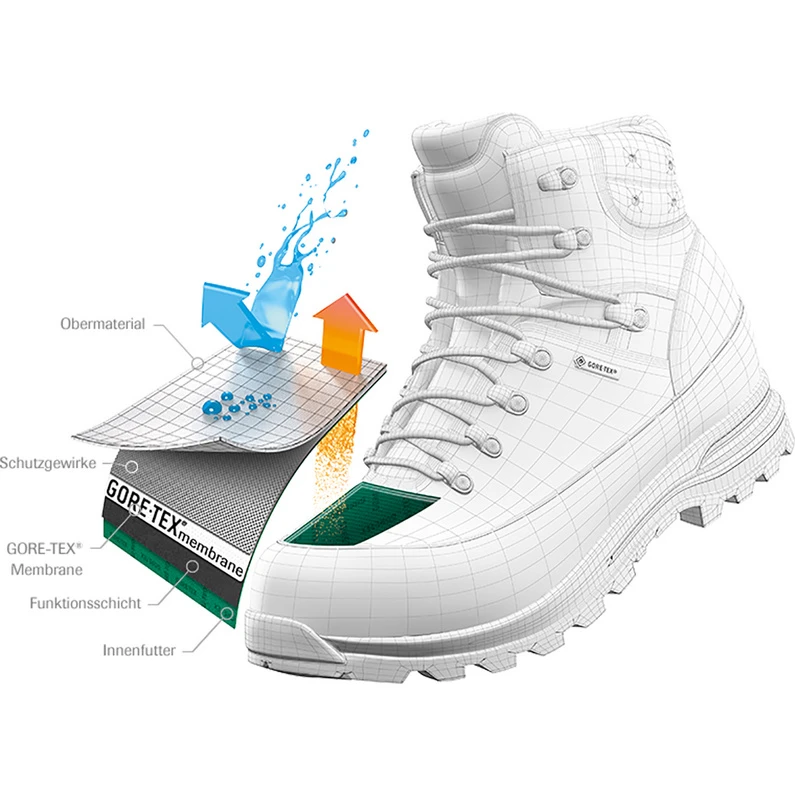 Meindl Heren Sarn GTX Schoenen 6 Meindl Heren Sarn GTX Schoenen - Afbeelding 6