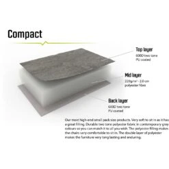 Outwell Galtymore Campingstoel - Zwart / Grijs -Sportserie Winkel outwell galtymore camping chair black grey 5 1374613