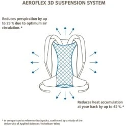 Vaude Magus 20 Rugzak - Zwart 15 Vaude Magus 20 Rugzak - Zwart -Sportserie Winkel vaude brenta 36plus6 backpack 1086382