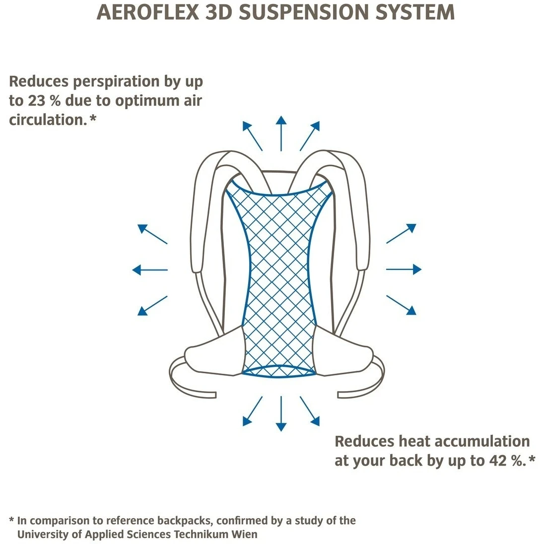 Vaude Magus 20 Rugzak - Zwart 7 Vaude Magus 20 Rugzak - Zwart - Afbeelding 7