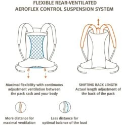 Vaude Wizard 24+4L Rugzak - Zwart -Sportserie Winkel vaude wizard 18plus4 backpack 2 1089042